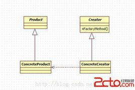 设计模式初探 工厂方法模式在软件开发中的应用